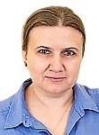 Краснолуцкая Виктория Николаевна